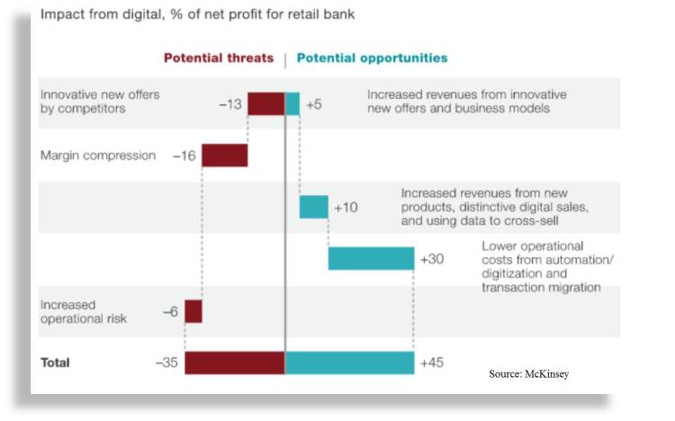 returnofdigitaltransformation